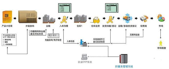 常德企業(yè)配方管理_潤思領航科技_制造業(yè)_企業(yè)_工廠