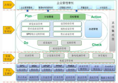 我國制造企業(yè)的質量管理存在哪些業(yè)務痛點?