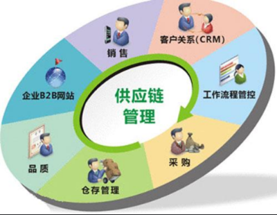 美國物流管理及供應鏈管理專業(yè)研究生院校推薦