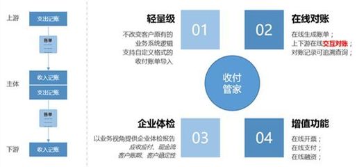 N+1+N模式供應(yīng)鏈金融服務(wù),雷勵這樣賦能小物流企業(yè)|優(yōu)秀案例