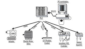 友尚集團力推工業(yè)電腦代理產(chǎn)品解決方案