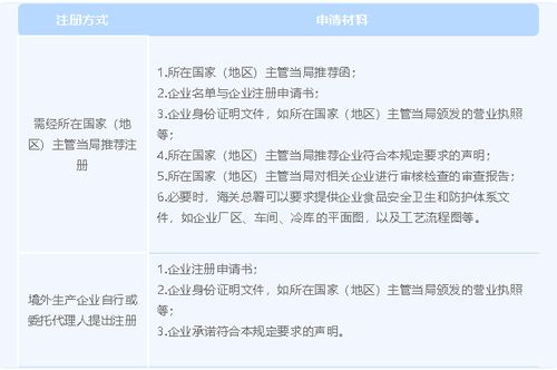 新版 進(jìn)口食品境外生產(chǎn)企業(yè)注冊管理規(guī)定 十點(diǎn)提示