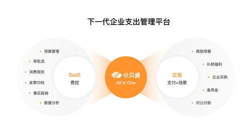 36氪獨(dú)家 分貝通 獲得高瓴 騰訊聯(lián)合領(lǐng)投9,250萬美元c輪融資,想要構(gòu)建下一代企業(yè)支出管理平臺