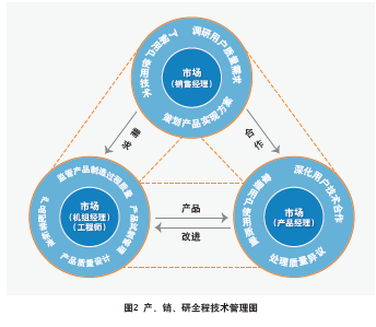 企業(yè)管理雜志社
