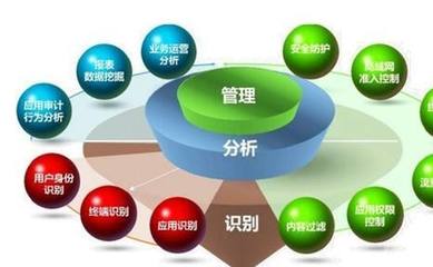 如何提高我國企業(yè)在經(jīng)濟(jì)管理的制度?