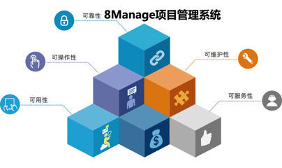 8Manage:項目時間進(jìn)度該如何把控?