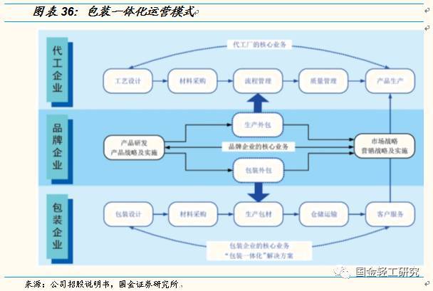 【國金輕工||揭力團(tuán)隊】裕同科技(002831.SZ)公司深度研究:多重優(yōu)勢,鑄造最強(qiáng)包裝企業(yè)