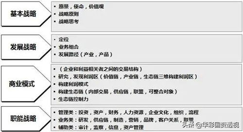深度揭秘集團戰(zhàn)略規(guī)劃 不同發(fā)展階段戰(zhàn)略要素的內(nèi)涵變化及特點