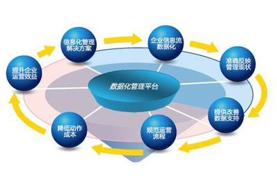 建設(shè)&ldquo;無紙辦公&rdquo;的新型價值流管理模式