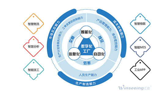 工貿一體型外貿企業信息化管理解決方案