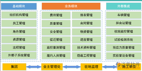 移動(dòng)項(xiàng)目管理平臺(tái)