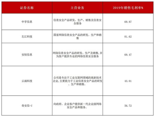 主板首家被否 這個(gè)行業(yè)想過(guò)會(huì)不容易 監(jiān)管關(guān)注要點(diǎn)有這些