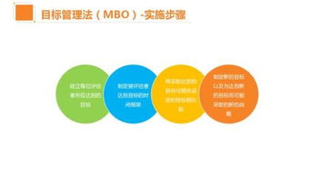 分享 企業(yè)績(jī)效管理績(jī)工具,用16張ppt告訴你