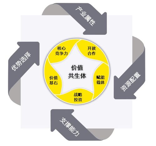 價(jià)值共生 視角下的企業(yè)價(jià)值管理轉(zhuǎn)型