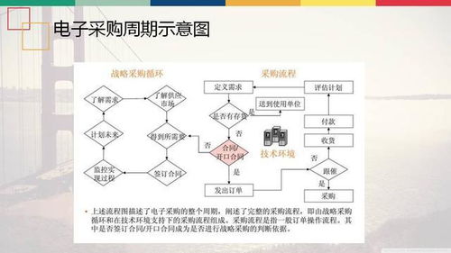 戰略采購 企業管理的關鍵方法與流程