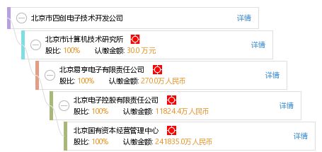 北京市四創(chuàng)電子技術(shù)開(kāi)發(fā)公司 引領(lǐng)電子技術(shù)創(chuàng)新的先鋒