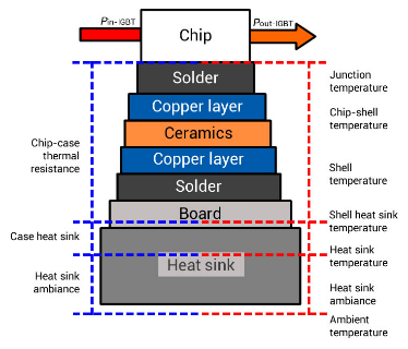 突破電子技術瓶頸 智能/新能源汽車發展的必由之路
